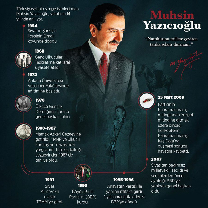Muhsin Yazıcıoğlu 14 yıl önce bugün şehit oldu! Rahmetle anılıyor... - Resim: 3