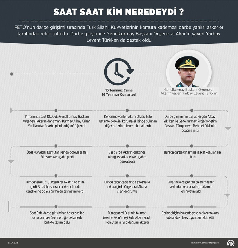 Komutanların esaret gecesi! Meğer neler olmuş - Resim: 4