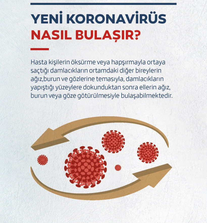 Corona virüs belirtileri öksürükle başlıyor! Koronavirüs için bu önlemi alın - Resim: 2