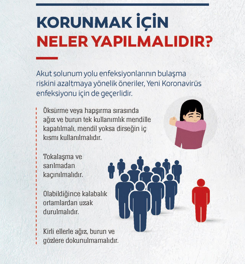 Corona virüs belirtileri öksürükle başlıyor! Koronavirüs için bu önlemi alın - Resim: 4