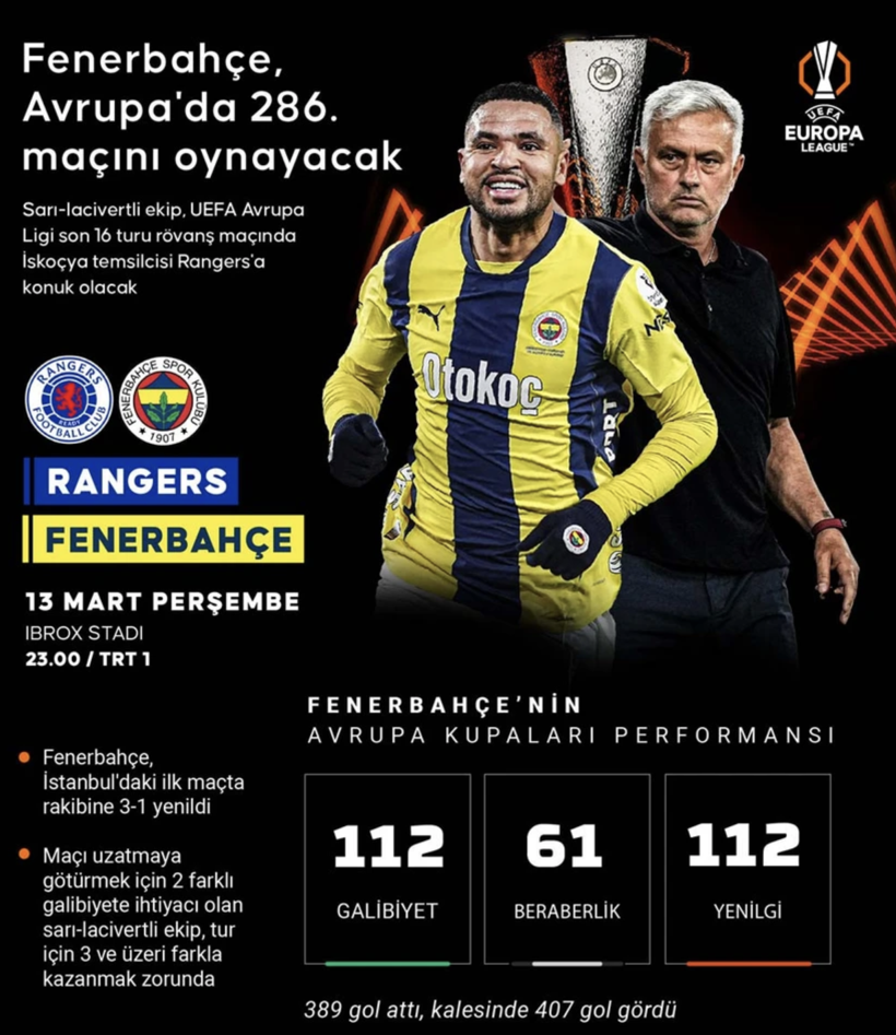 Fenerbahçe Rangers karşısında tur arayacak! 5 isim yok, 6 isim sınırda! İşte muhtemel ilk 11'ler... - Resim: 4