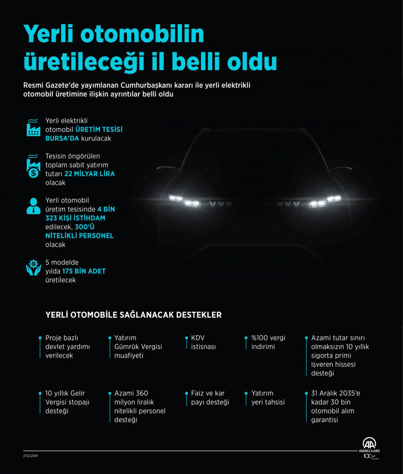 Türkiye’nin ilk yerli otomobili bugün tanıtılıyor özellikleri neler işte destekler - Resim: 3