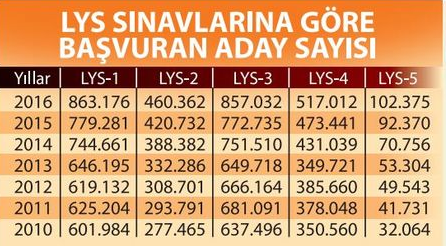lys 5 yabancı dil 2016 soru ve cevaplar nasıldı